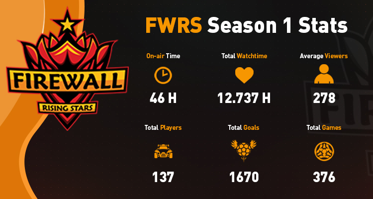 fwrs_s1_stats