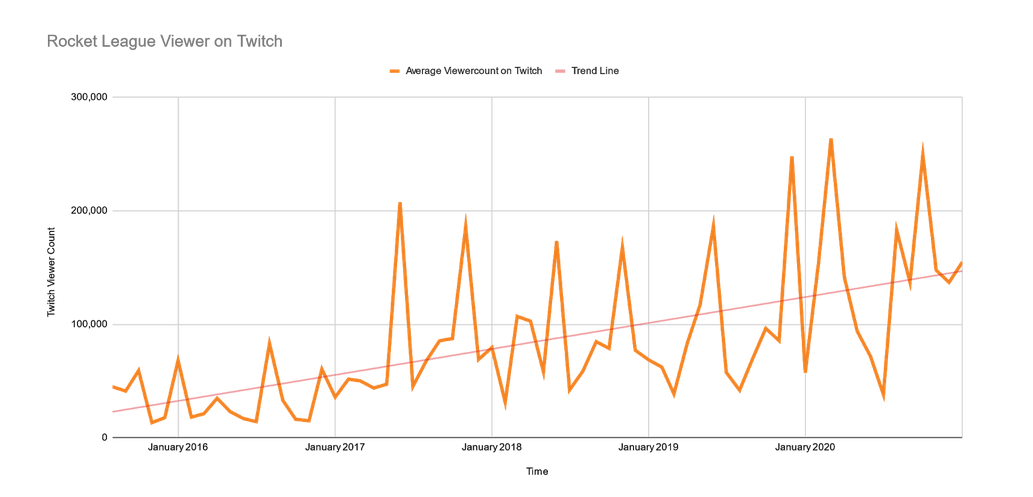 Chart rocket league ranks Rank Disparity